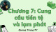 Bài giảng Tài chính tiền tệ - Chương 7: Cung cầu tiền tệ và lạm phát